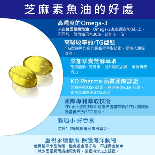 【必爾思】rTG Omega-3 芝麻素魚油 德國頂級超臨界高濃度魚油 添加芝麻E 2 盒組(30顆/盒 共60顆)