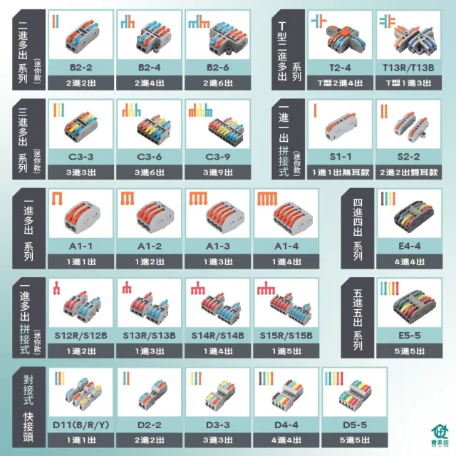 【青禾坊】2進4出 B2-4 電線連接器-100顆(電線連接器/快速配線/燈具接線夾/接線端子/快速接頭/電火布)