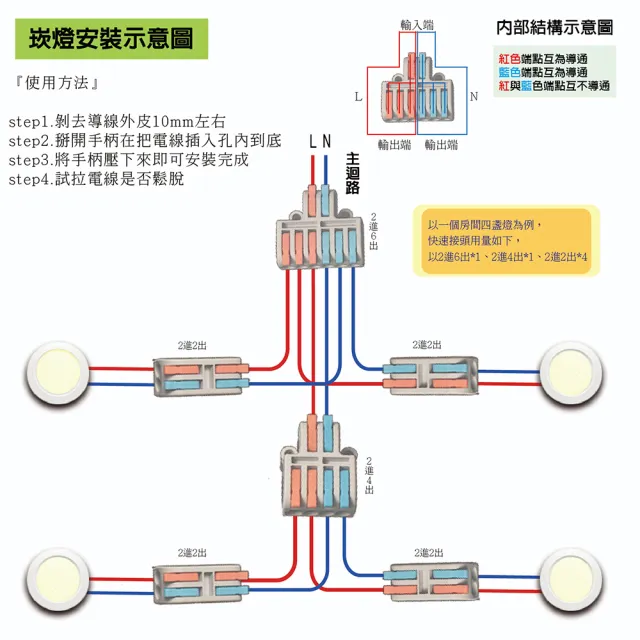 【青禾坊】2進4出 B2-4-50顆(電線連接器/快速配線/燈具接線夾/接線端子/快速接頭/電火布)