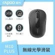 【rapoo 雷柏】M10 Plus 2.4GHz 無線滑鼠(黑/白藍/白紅)