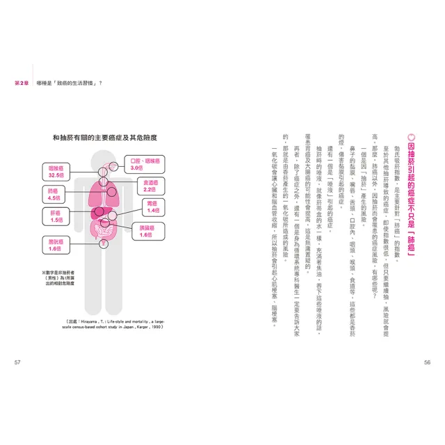 【人類智庫】我選擇不得癌症–有九成的癌症是可以預防的(健康誌)