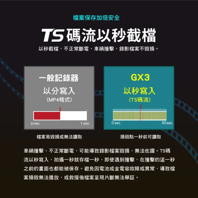 【-PX大通】GX3雙鏡機車行車記錄器SONY VSCC56-3車規級 前後雙錄 TS碼流機車紀錄器(鏡頭防水/夜視清晰)