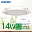 【Philips 飛利浦】LED超薄型崁燈 14W 直徑150mm DN030B G2(1150-1200lm 舒視光最新款)