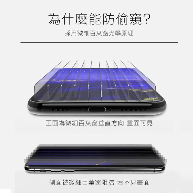 iPhone 13 mini 5.4 吋 滿版高清防窺9H玻璃鋼化膜手機保護貼(3入 13MINI鋼化膜 13MINI保護貼)