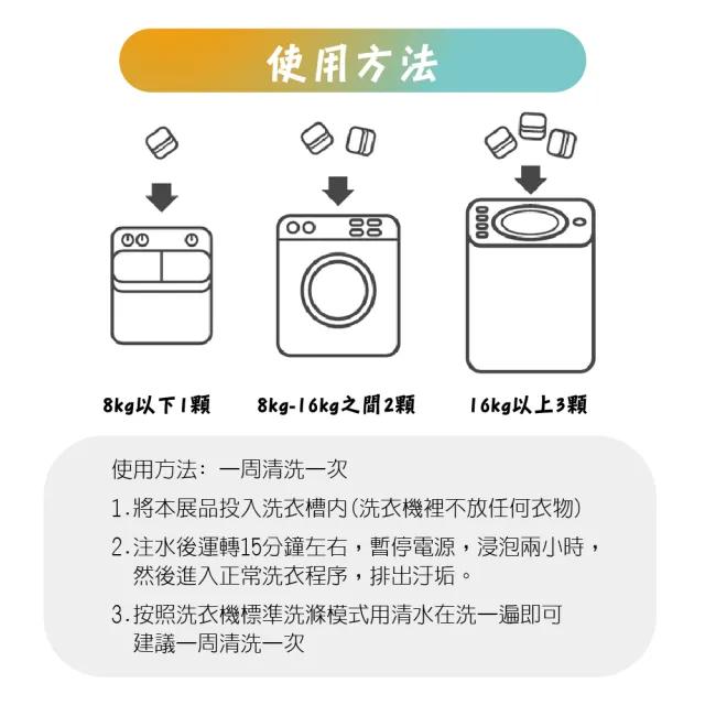 【日本CEETOON】日本CEETOON 洗衣機清潔碇-3盒【36顆】(洗衣槽洗劑/洗衣機清潔洗衣槽/除垢/殺菌/消毒)