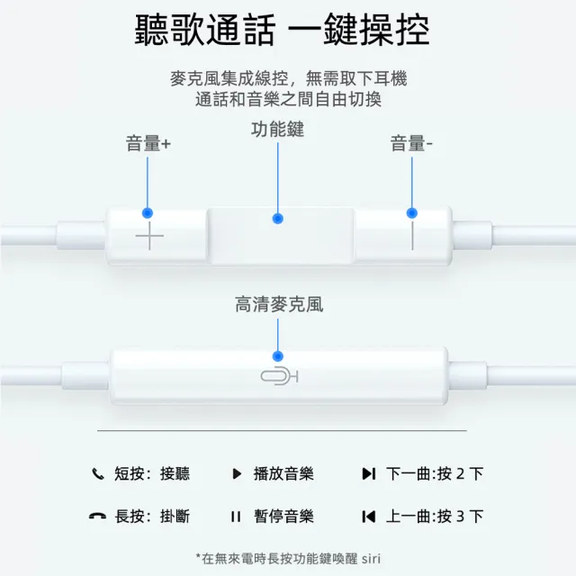 【WiWU】iPhone 線控入耳式耳機 EARBUDS 302 Lightning接口(iphone耳機 蘋果設備專用)