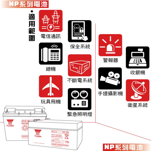 【CSP】YUASA湯淺 NP3-6 密閉電池6V3AH(精密儀器 電子秤 電子磅秤 醫療儀器)