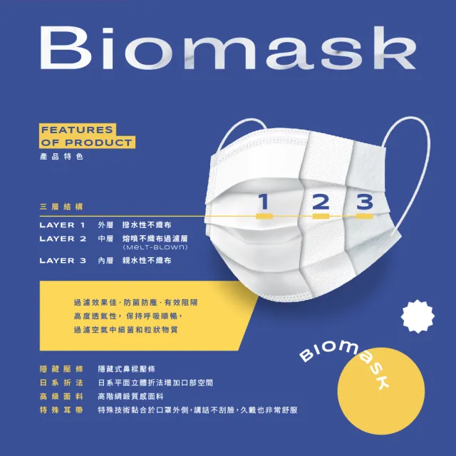 【BioMask保盾】醫療口罩-蠟筆小新2021電影限量聯名-炒麵麵包款-成人用-20片/盒(醫療級、雙鋼印、台灣製造)