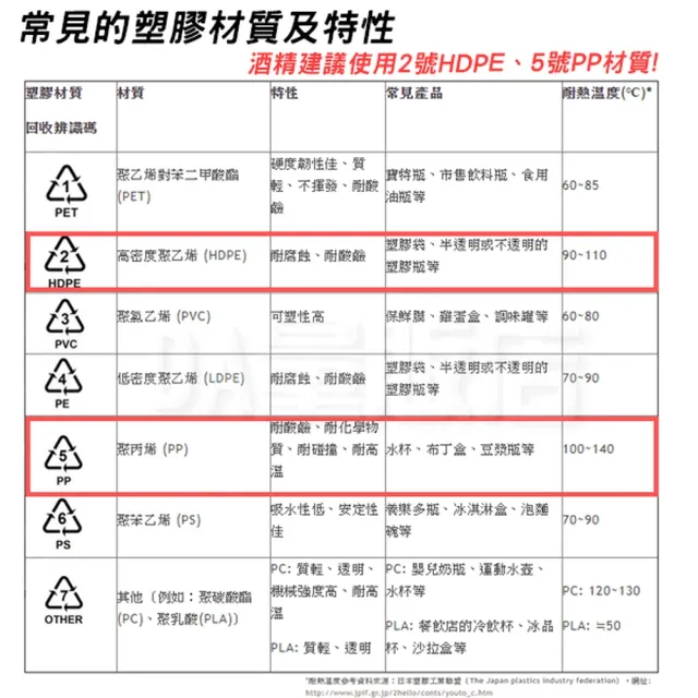 HDPE 酒精噴霧分裝瓶-2號塑膠 100ML(3瓶)