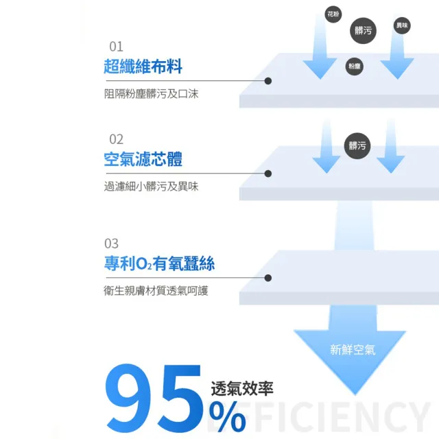 【K’s 凱恩絲】韓版超包覆「防曬抗UV」專利100%有氧蠶絲口罩-兒童專用款(天然透氣、3D立體剪裁、呼吸舒適)