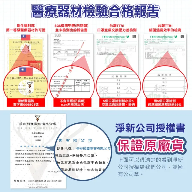 【淨新】成人/兒童平面款50片/一盒(醫療口罩/防疫商品/防飛沫/防塵)