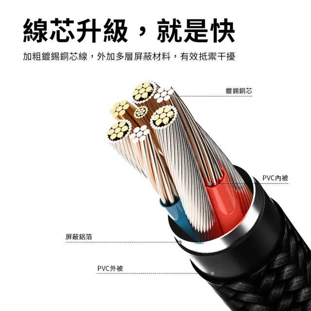 【WiWU】USB-A to Lightnig+Type-C+Micro 1.2米 鉑金三合一數據充電線(1.2米  PT051)