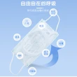 【DW 達微科技】新五代SK06矽膠透氣款立體3D舒適口罩支架(20入)