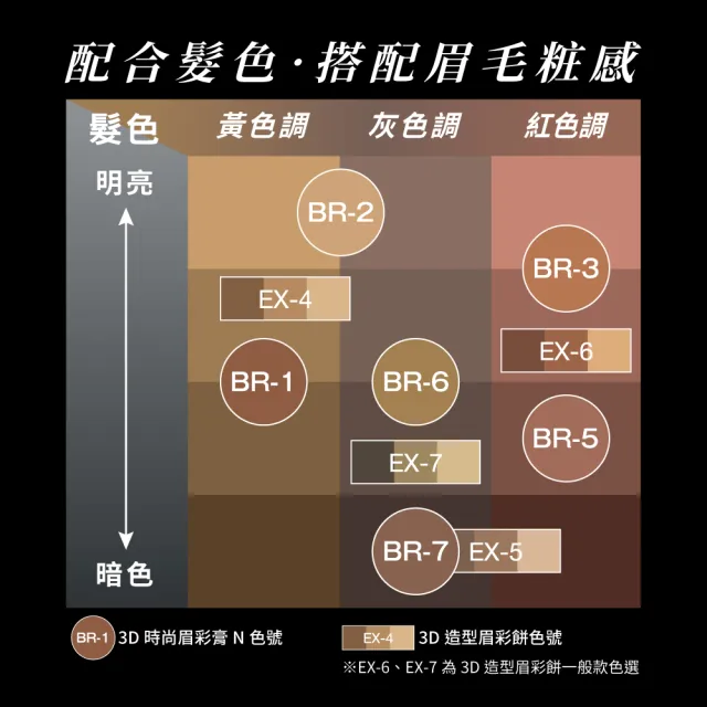 【KATE 凱婷】3D造型眉彩餅 亮棕/棕色系 顯色服貼款(3色眉粉 鼻影修容)