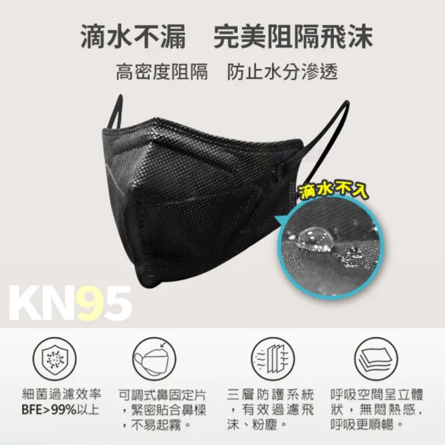 【聚泰科技】高效防護 3D立體醫療口罩(10入/盒、水駐極熔噴布)