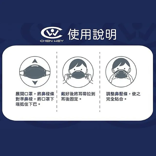 【丞威】KF94 醫用口罩3盒(10片/盒) 4層防護成人顏色任選(滿版 韓版 韓式 醫療級)