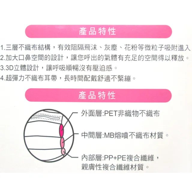 【TDL】角落生物兒童口罩3D立體口罩防塵不織布口罩20片組 252639/252615
