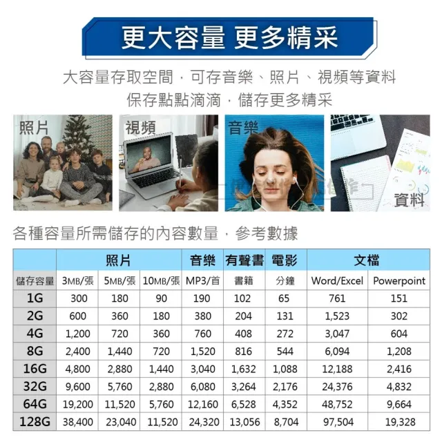 【IDREES 伊德萊斯】高速記憶卡 8G 8GB 附卡盒(micro SD TF 行車紀錄器 相機 攝影機 switch)