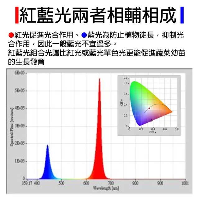 【JIUNPEY 君沛】4入組 25W T8紅藍混光分體式植物燈管(植物生長燈)