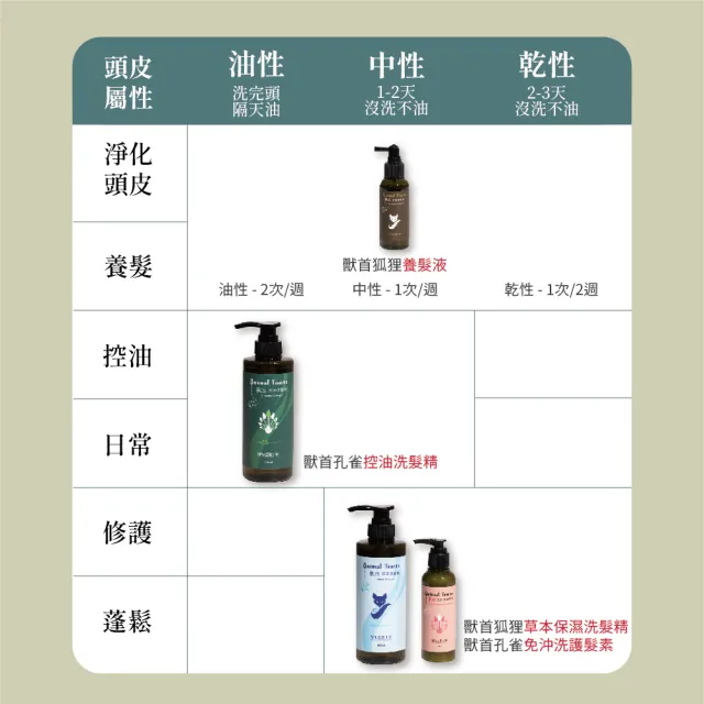【MPB 巴黎小姐】獸首沙龍級洗護髮超值組合(香水洗髮精 控油 洗髮精推薦 草本 保濕 聖誕節禮物)