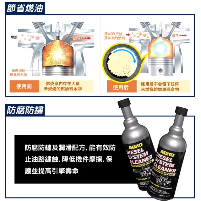 【ABRO】DS-900 柴油噴射系統清潔劑(DPF清潔)