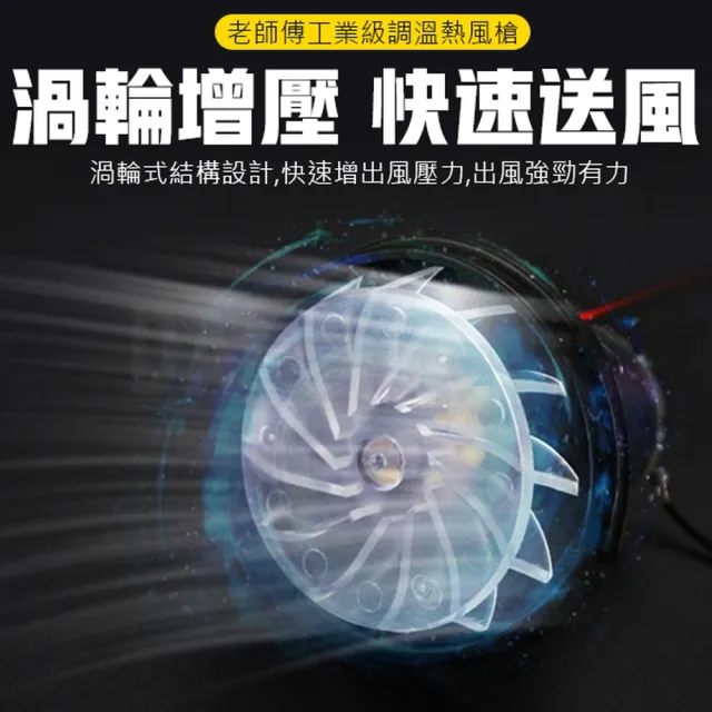 工業級熱風槍1800W-溫度可調110V(送風阻頭X4)