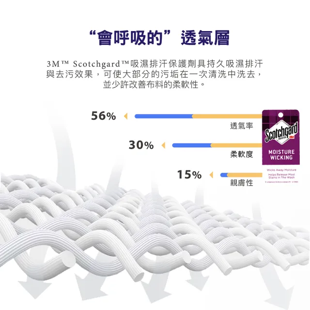 【ISHUR 伊舒爾】銀離子抗菌防水透氣床包保潔墊枕套組 台灣製 3M專利技術(單人/雙人/加大/特大 均價 速達)