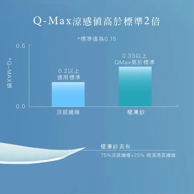 【ISHUR 伊舒爾】極凍涼感枕套2入 台灣製造(兩色任選/枕頭套/速達)