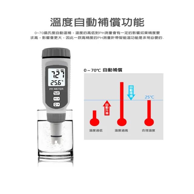 工業級高精度可校正水質PH檢測器