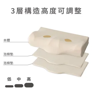 【NITORI 宜得利家居】記憶止鼾枕 CALM(枕頭 枕芯  記憶枕 止鼾枕)
