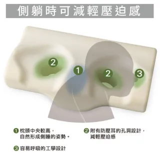 【NITORI 宜得利家居】記憶止鼾枕 CALM(枕頭 枕芯  記憶枕 止鼾枕)