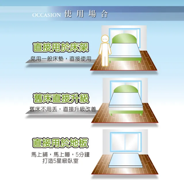 【LooCa】涼感釋壓12cm記憶床墊-加大6尺(贈彈力棉枕*2★限量出清)