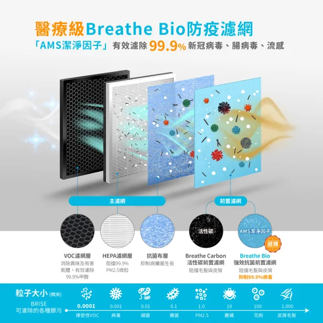 【BRISE】Breathe Carbon C360活性碳前置濾網(☆一年份四片裝)