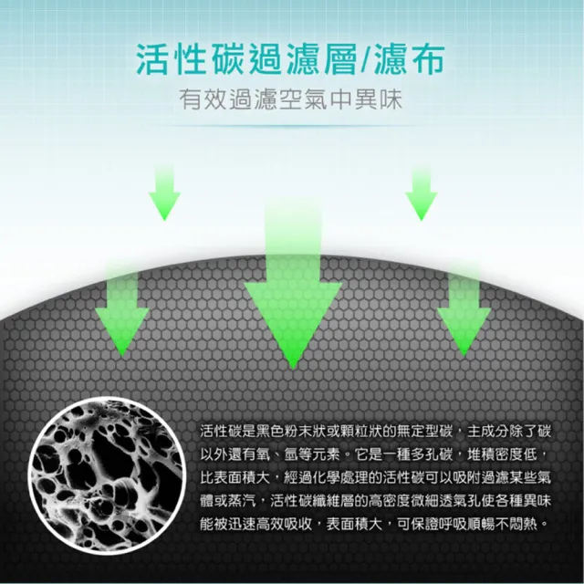 【藍鷹牌】成人立體活性碳PM2.5專業防霾口罩5盒(25片/盒) PM2.5 除臭 防空污 台灣製