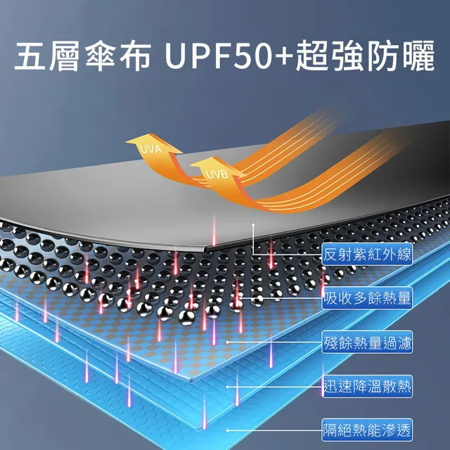 傘爵 2入 50倍防曬 汽車遮陽傘 UPF50+降溫前擋遮陽板 加粗十骨抗UV車用遮光傘 防曬隔熱板遮陽簾