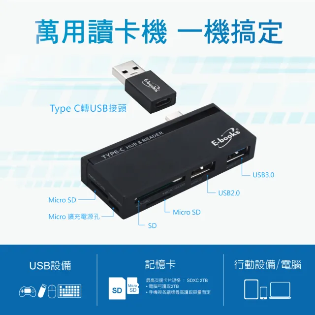【E-books】T42 萬用雙介面OTG HUB讀卡機(Type C/USB3.0)