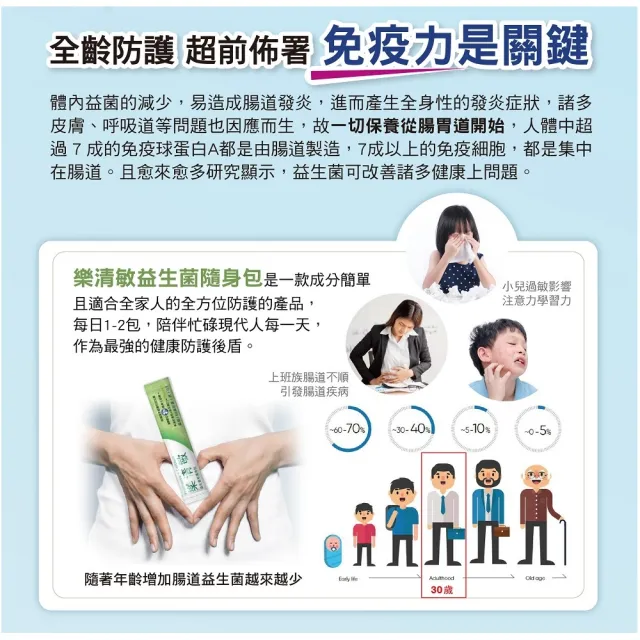 【樂清敏疫起go3+1組合包】智捷*韓國BGN4專利益生菌粉加鈣高纖(4盒/共120條隨身包)