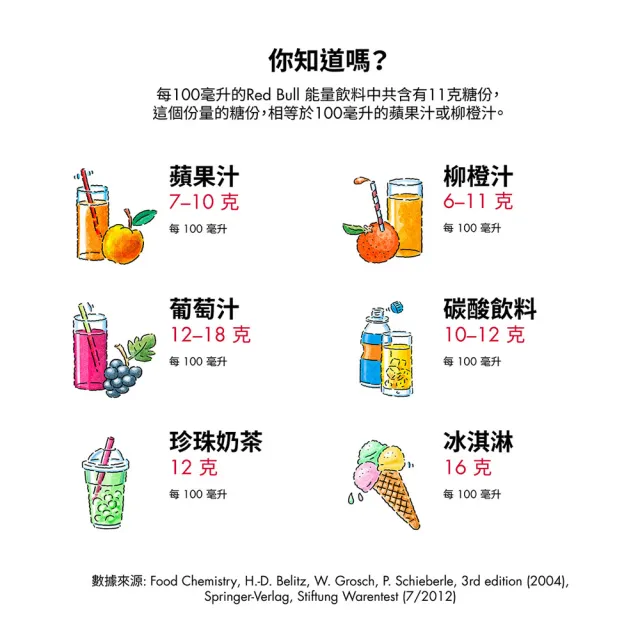 【Red Bull】紅牛能量飲料250mlx24罐/箱_週期購