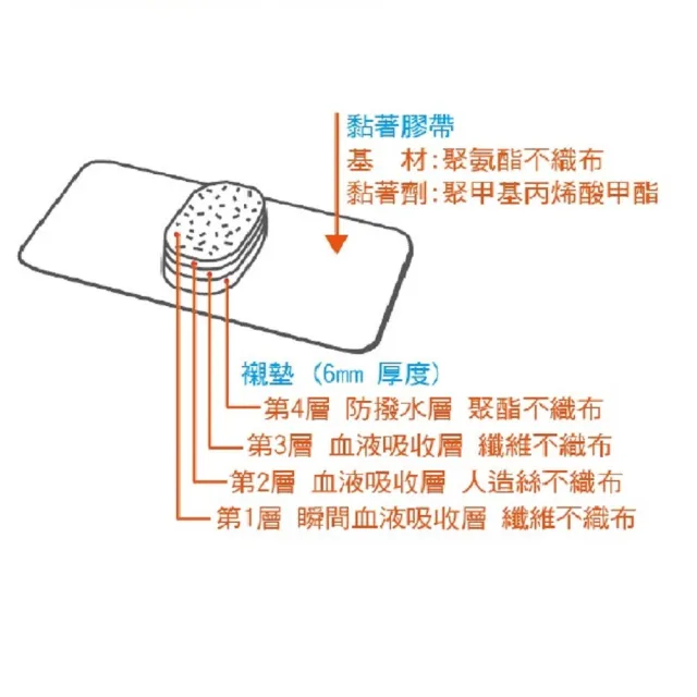 【日絆STEPTY】先貼醫療用貼布滅菌1盒(50片/盒-血液透析後 壓迫止血貼布)