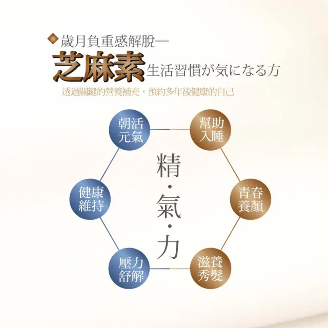 【ITOH 井藤】一品芝麻冠膠囊食品×1袋(60粒/袋 黑芝麻 幫助入睡好氣色 豐富鈣質、蛋白質、胺基酸)