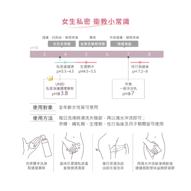 【UNID】美國 私密淨護調理慕斯 150ml(私密處清潔)