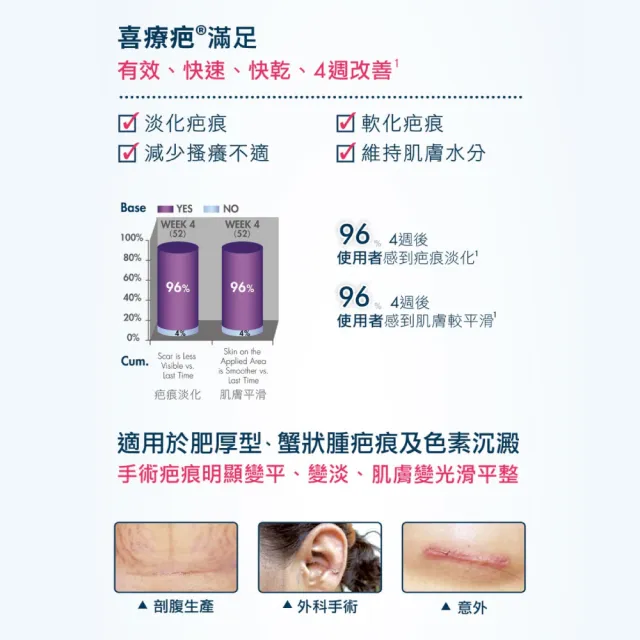 【喜療疤】疤痕護理矽凝膠 2入組(1入10g)