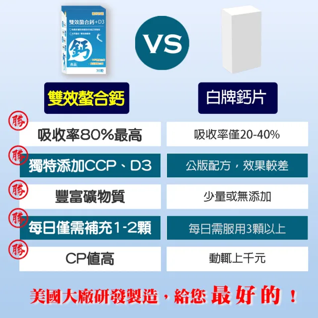 【薇爾艾伯】雙效螯合鈣+D3-胺基酸螯合鈣 吸收率最佳-5入組/共150粒(補鈣首選 獨特添加CCP)