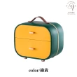 【La Morongo 樂木嚴選】綠黃復古色 桌面提箱首飾盒(大容量 化妝 收納 多層)