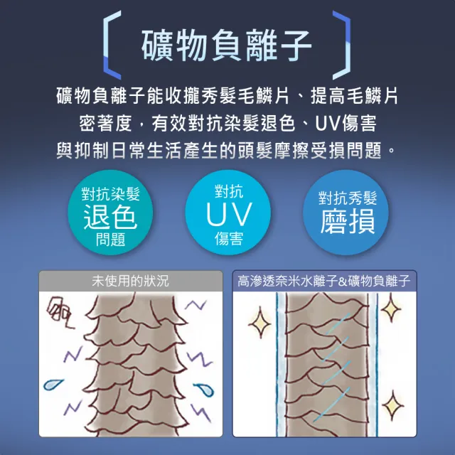 Panasonic 國際牌】高滲透水離子吹風機(EH-NA0G-A霧墨藍) - momo購物網