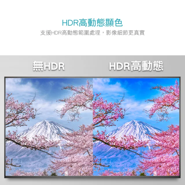 【DIKE】HDMI 2.0 公對公 高解析真4K 60Hz 1.5m(DLH515BK)