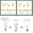 【JOYA LED】台灣製造 13W LED燈泡 6入裝(CNS認證 無藍光 高光效 超省電)