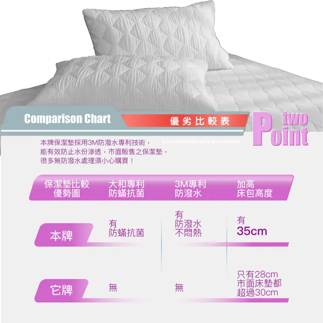 【ISHUR 伊舒爾】買1送1 3M防潑水技術床包保潔墊 台灣製造 鋪棉加厚 日本抗菌(單人/雙人/加大/特大 均一價