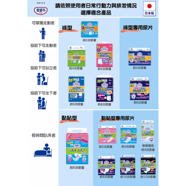 定期配【日本大王】愛適多 超透氣舒適復健褲M_11片/包x6(箱購出貨)