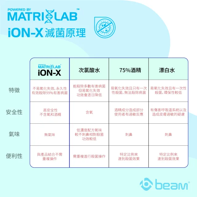 【BEAM】iPad Air 4 /5 10.9 抗病菌+抗眩光螢幕保護貼(超值2入裝)